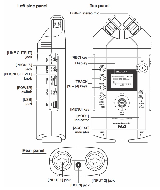Illustration providing an overview of all Zoom H4 recorder functions and buttons from left side, top panel, and rear panel perspectives.